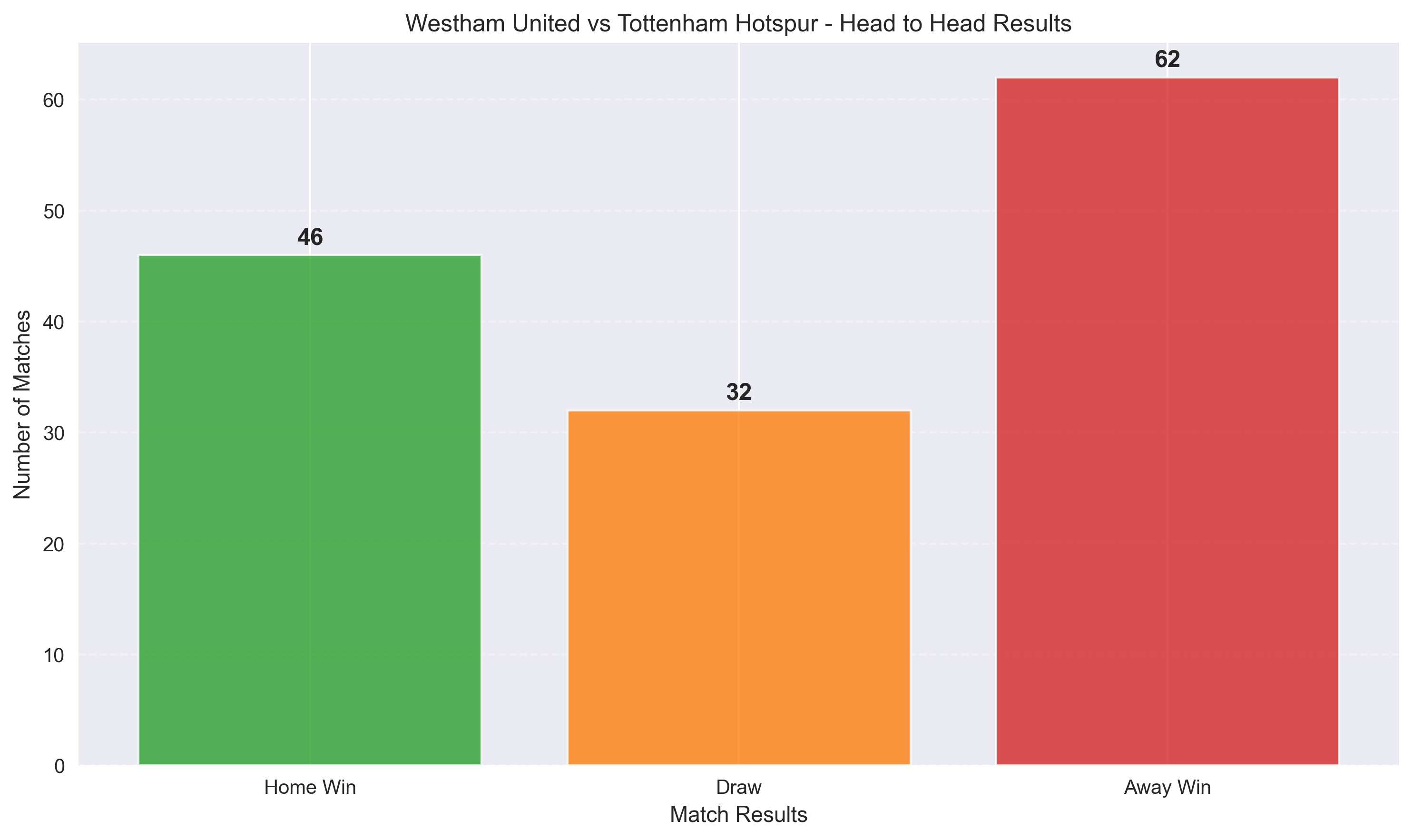 Head to Head Comparison Chart