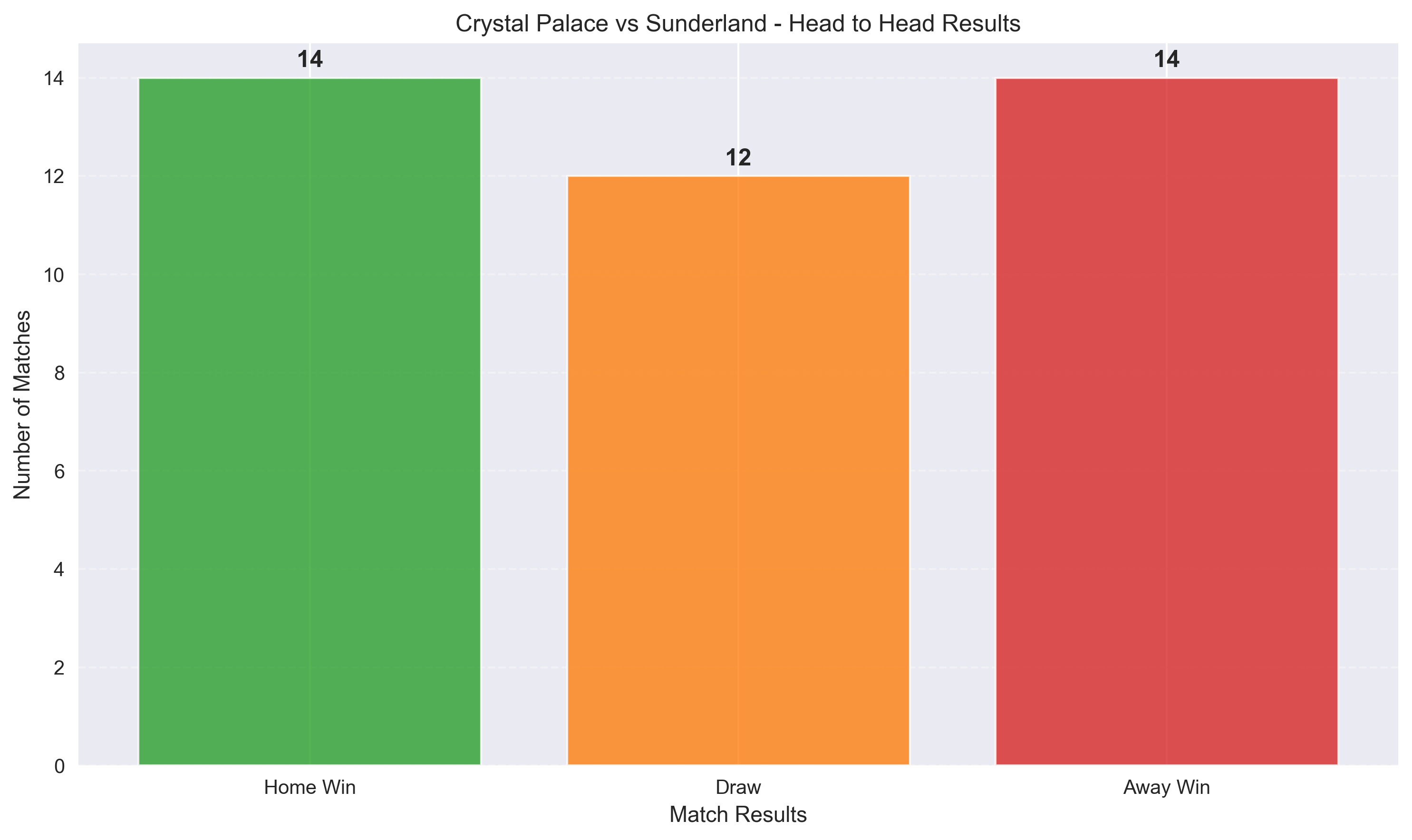 Head to Head Comparison Chart