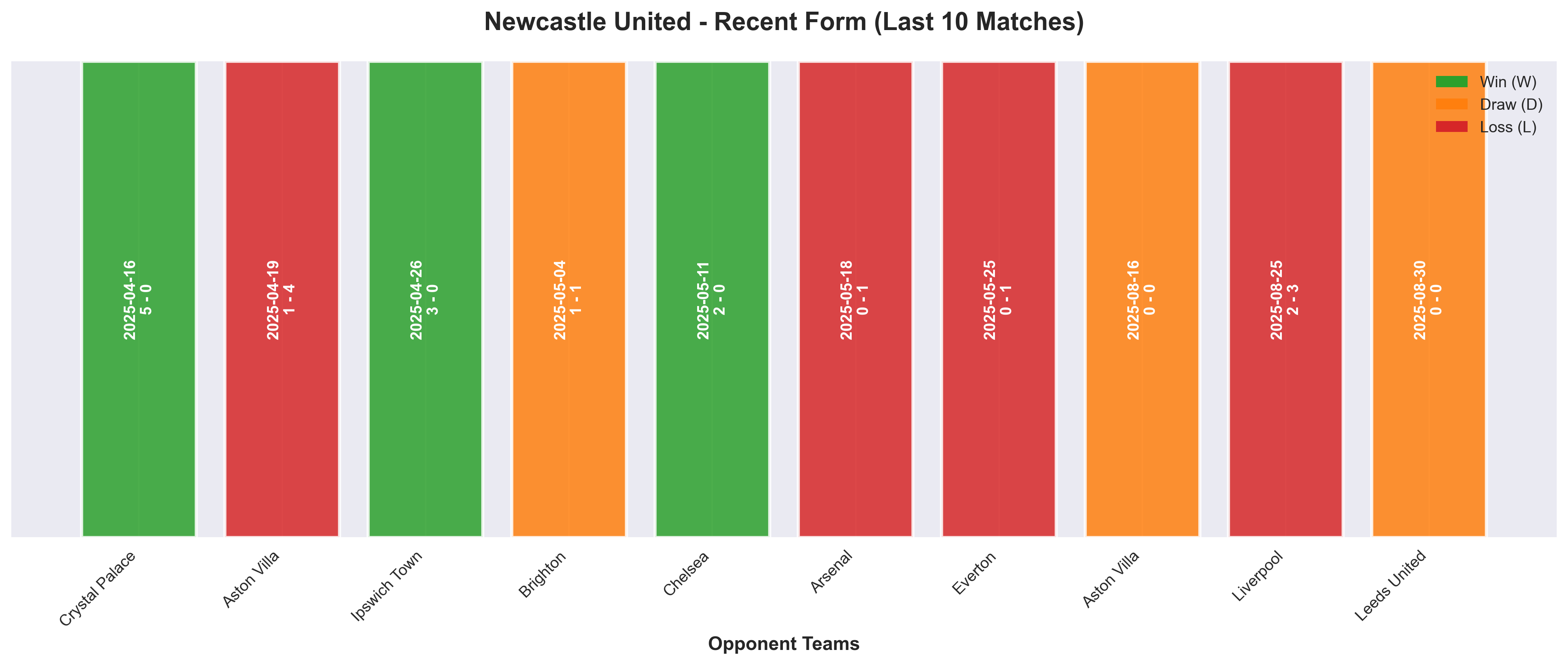 Home Team Form Chart