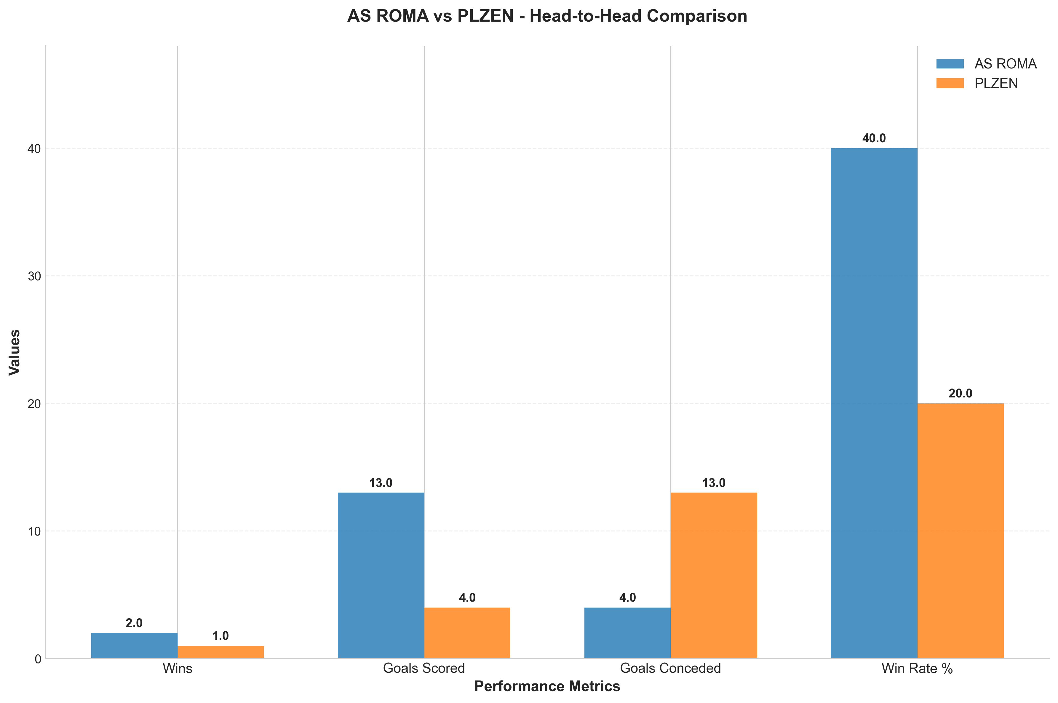 Head-to-Head Comparison