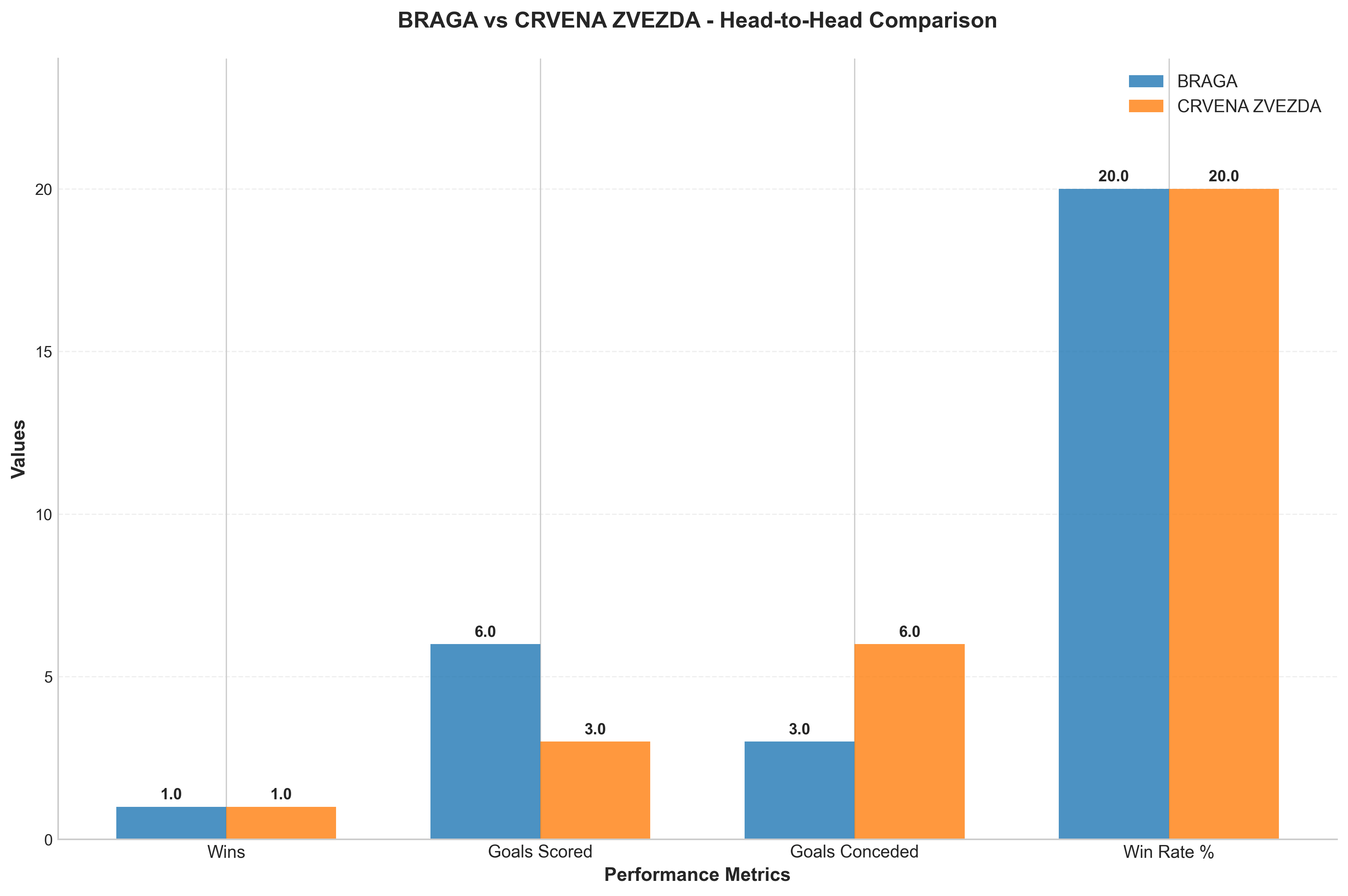 Head-to-Head Comparison
