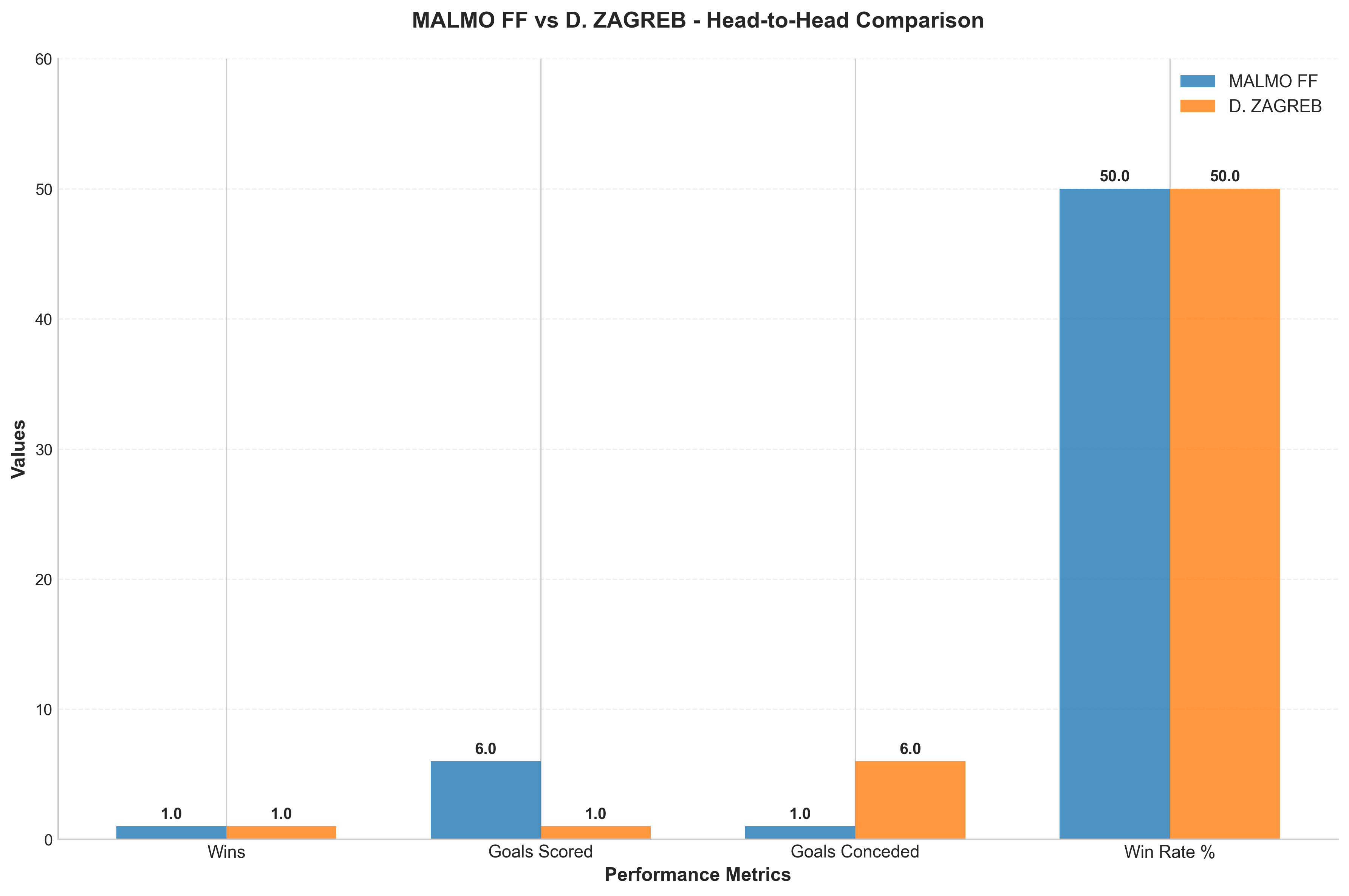 Head-to-Head Comparison