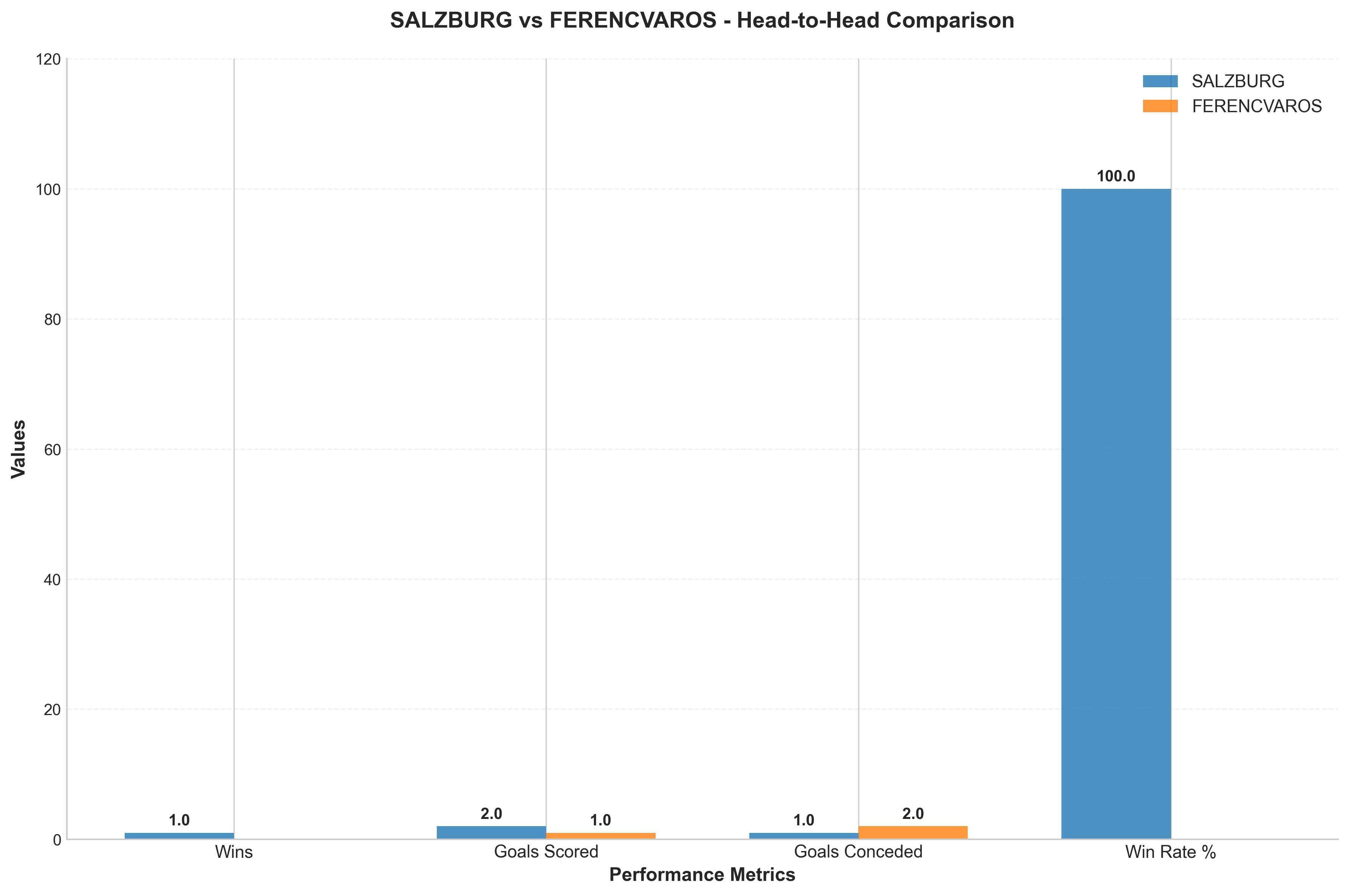 Head-to-Head Comparison