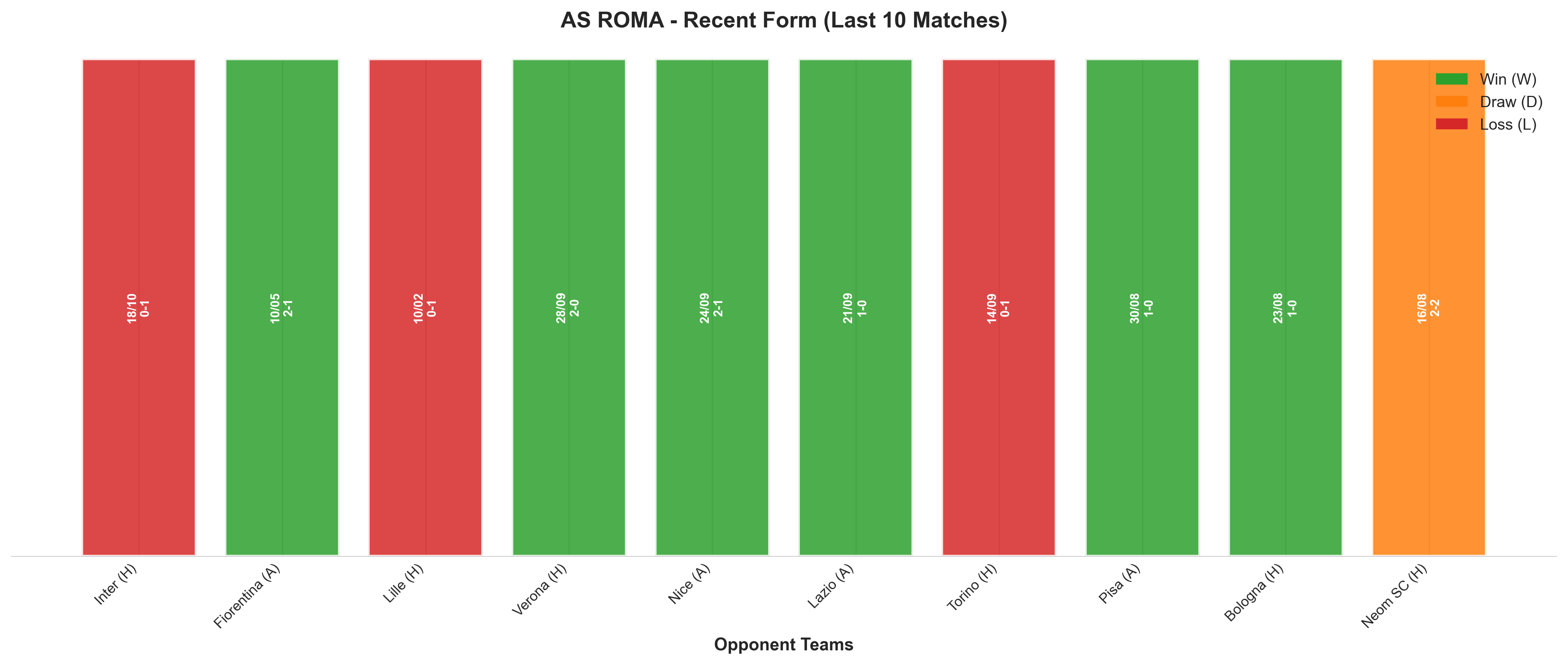 Home Team Recent Form