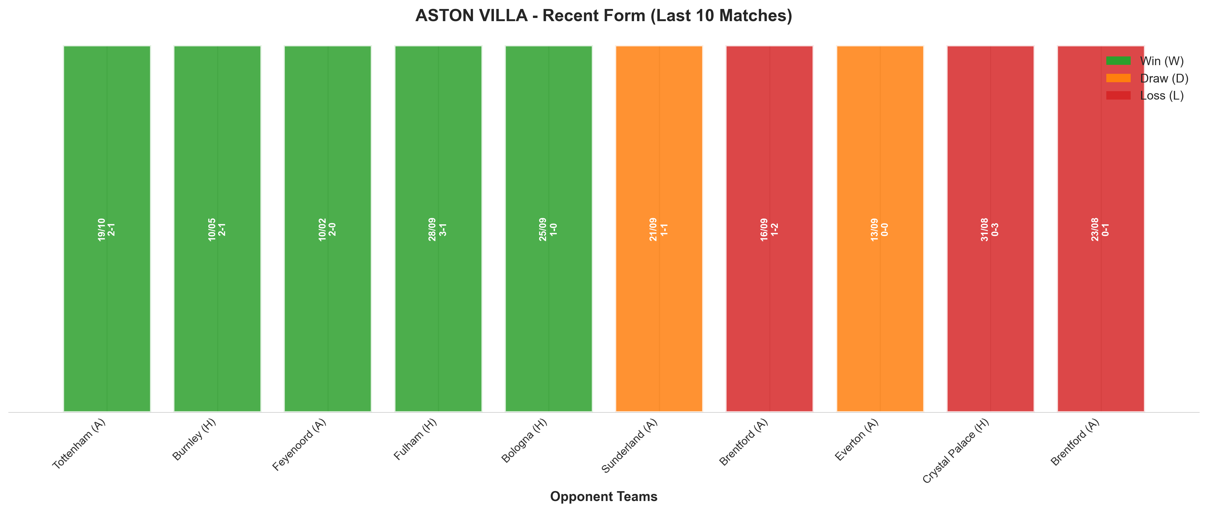 Away Team Recent Form