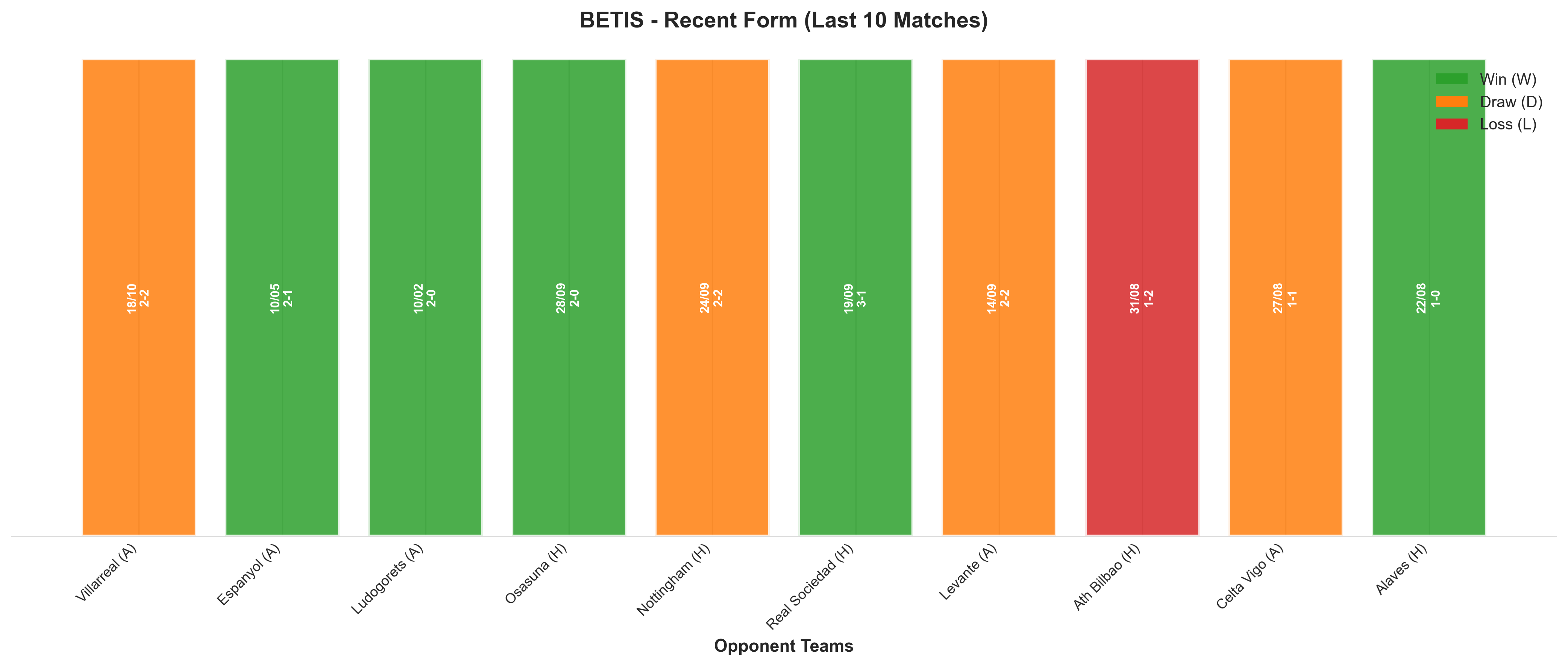 Away Team Recent Form