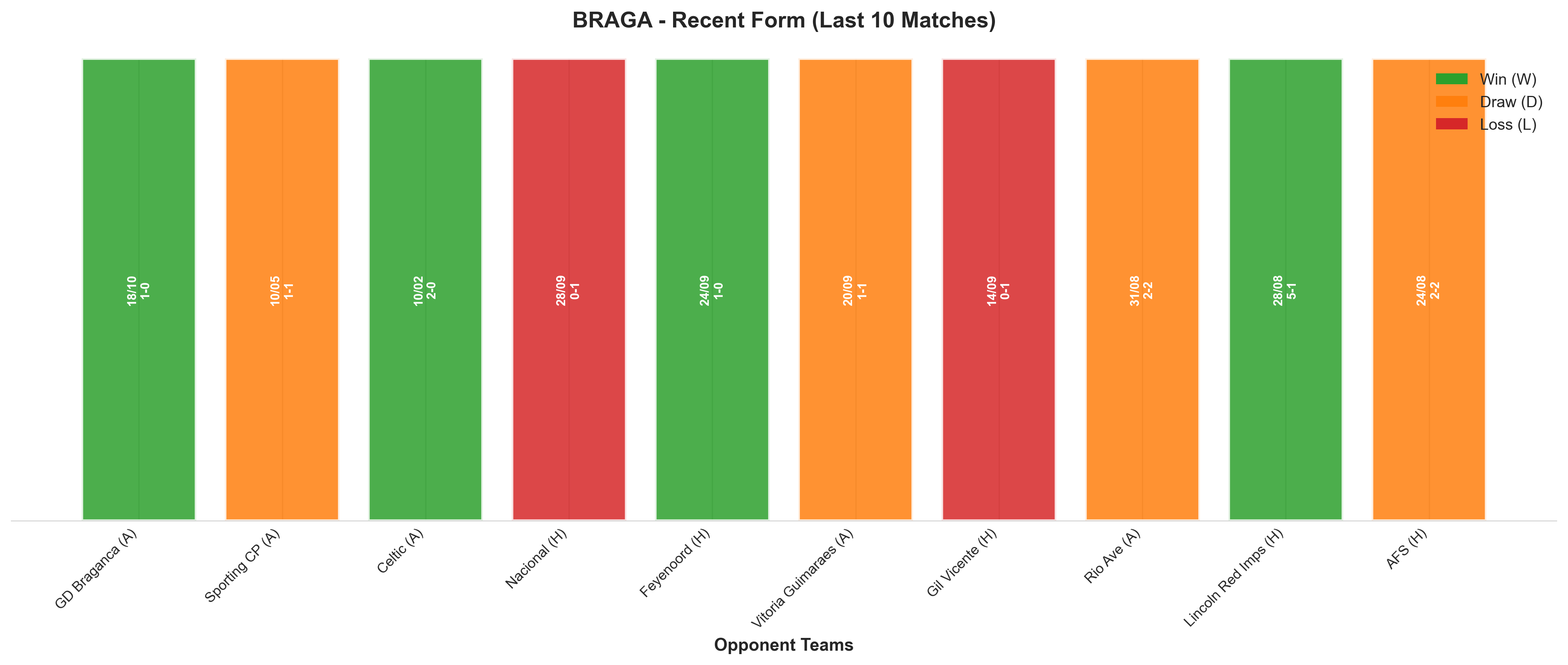 Home Team Recent Form