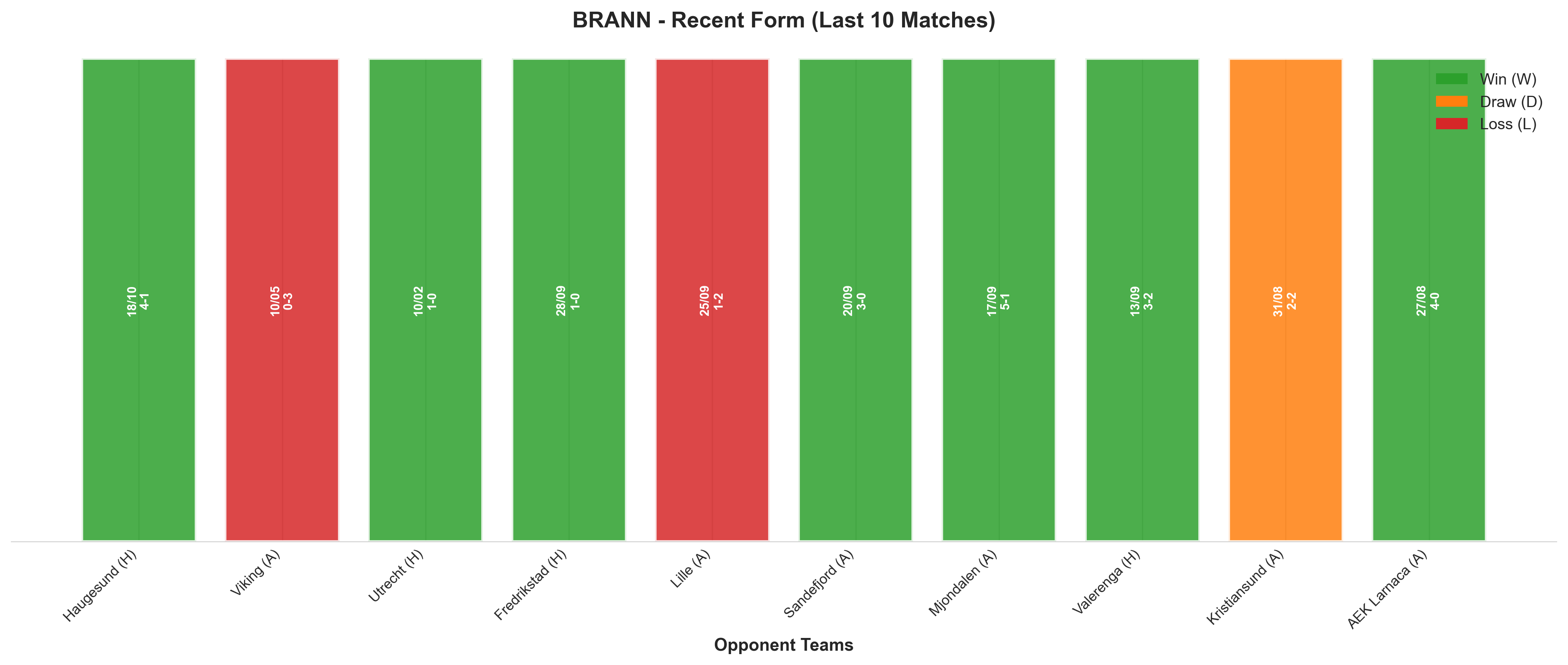 Home Team Recent Form