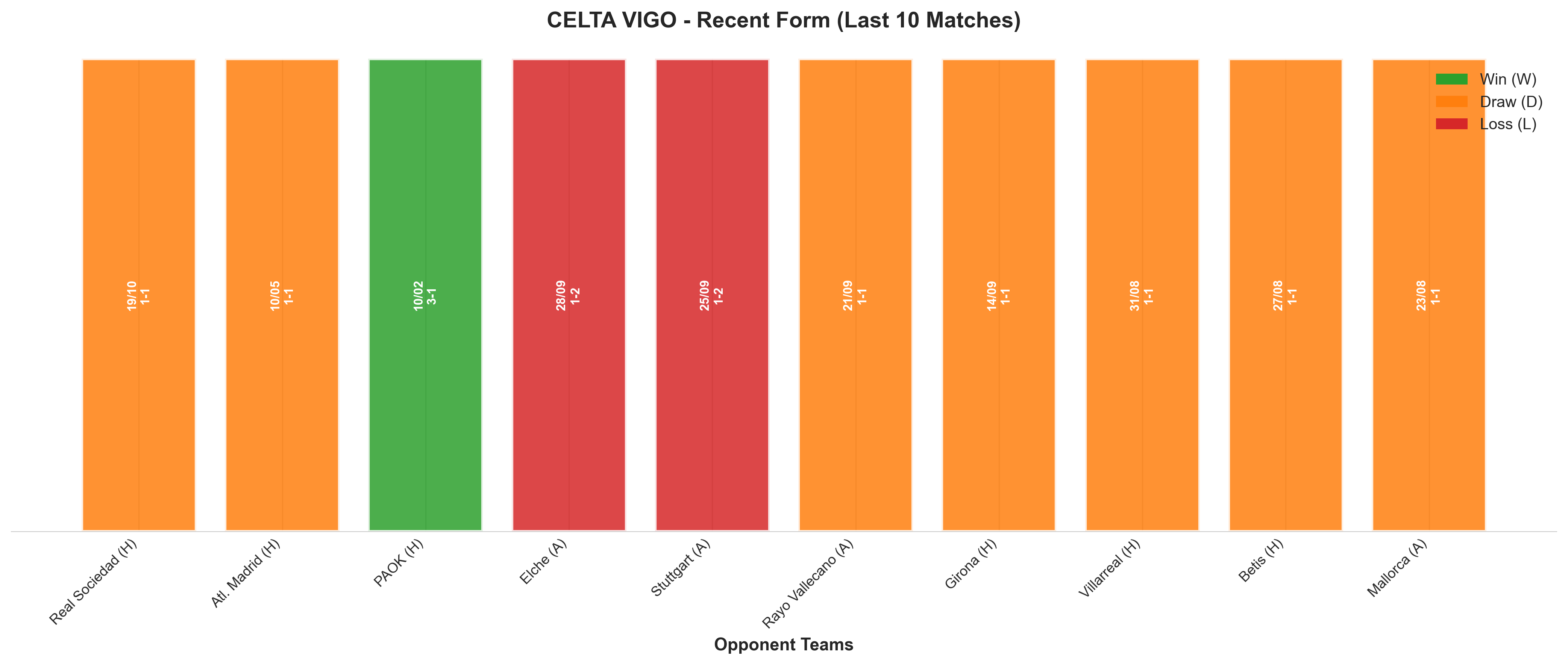Home Team Recent Form