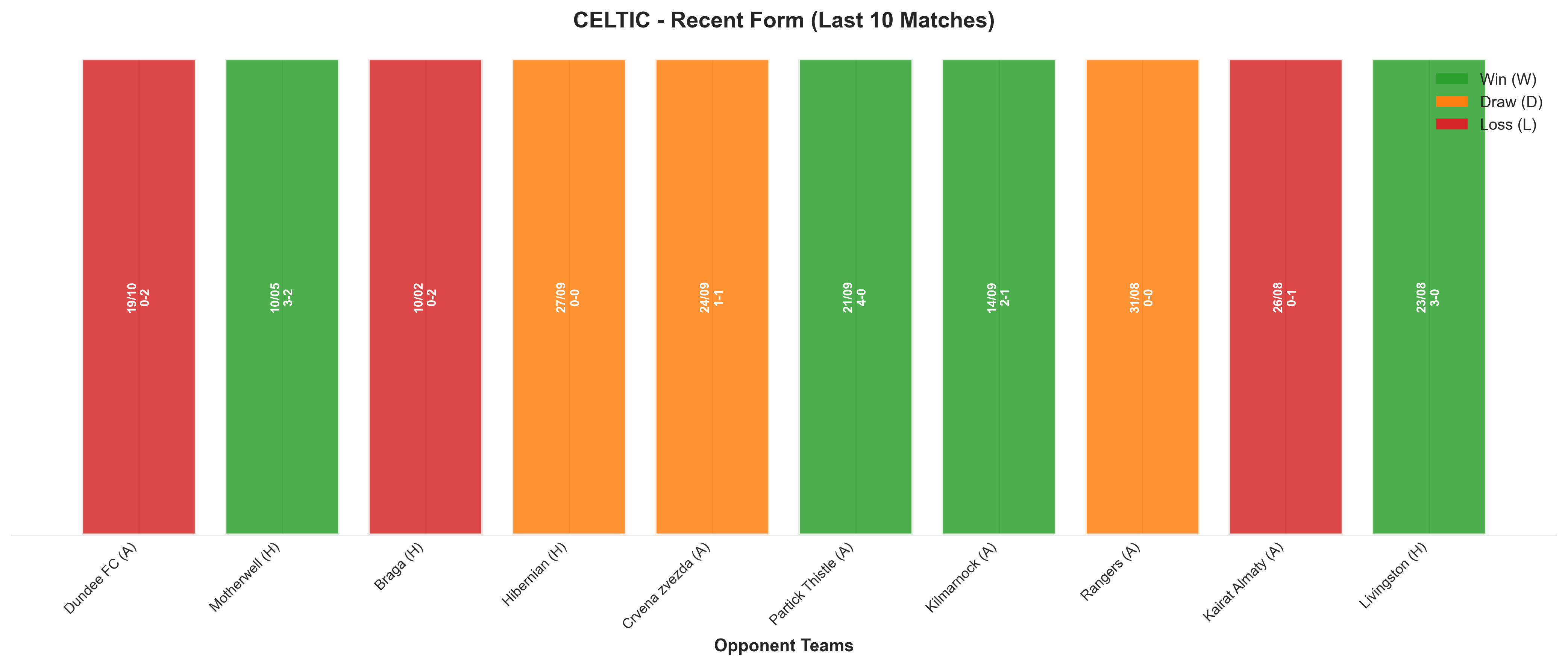 Home Team Recent Form