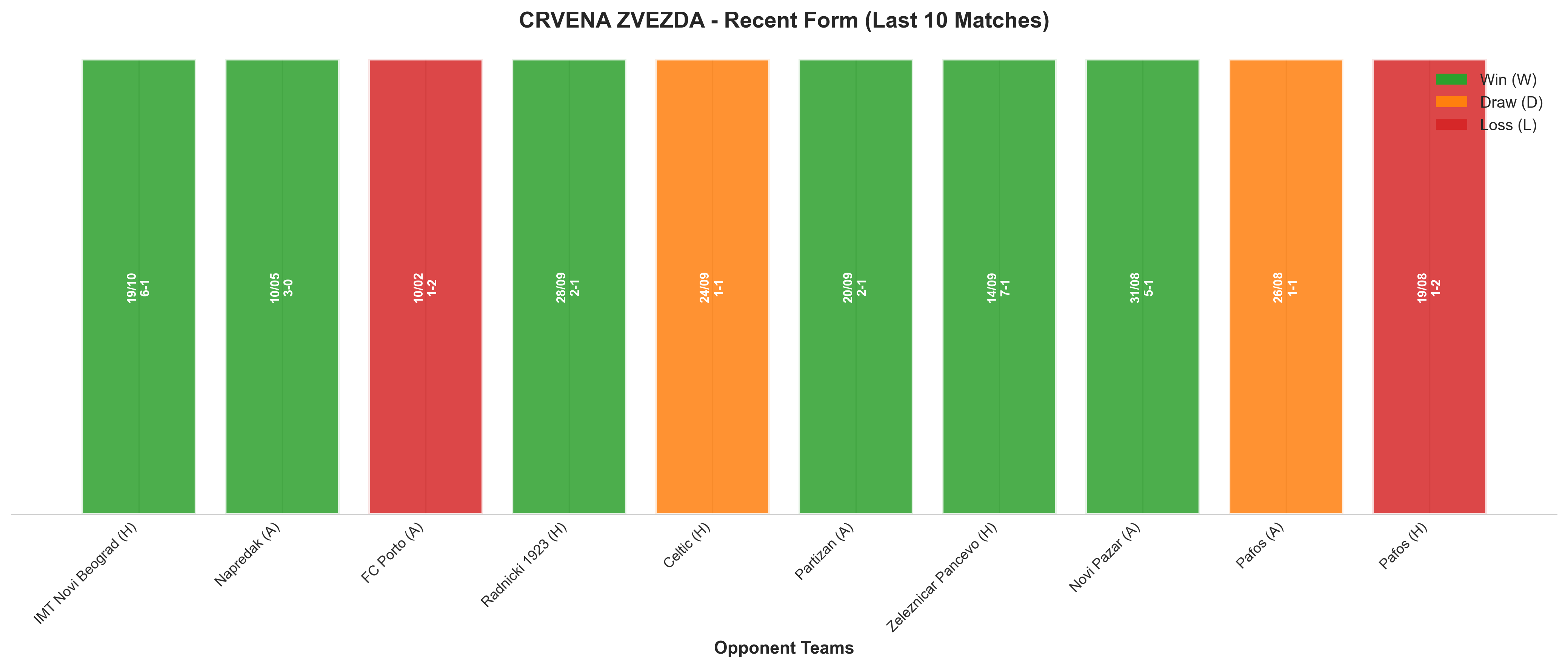 Away Team Recent Form