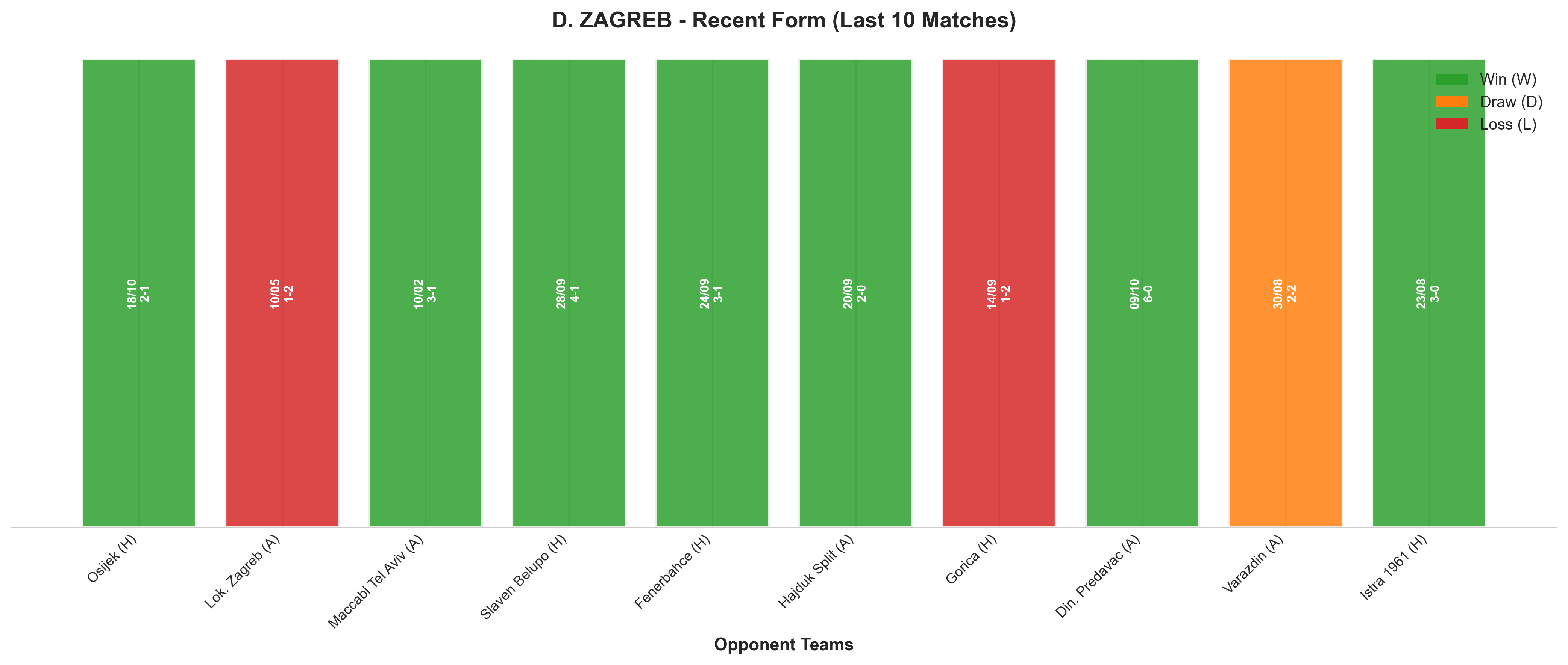 Away Team Recent Form