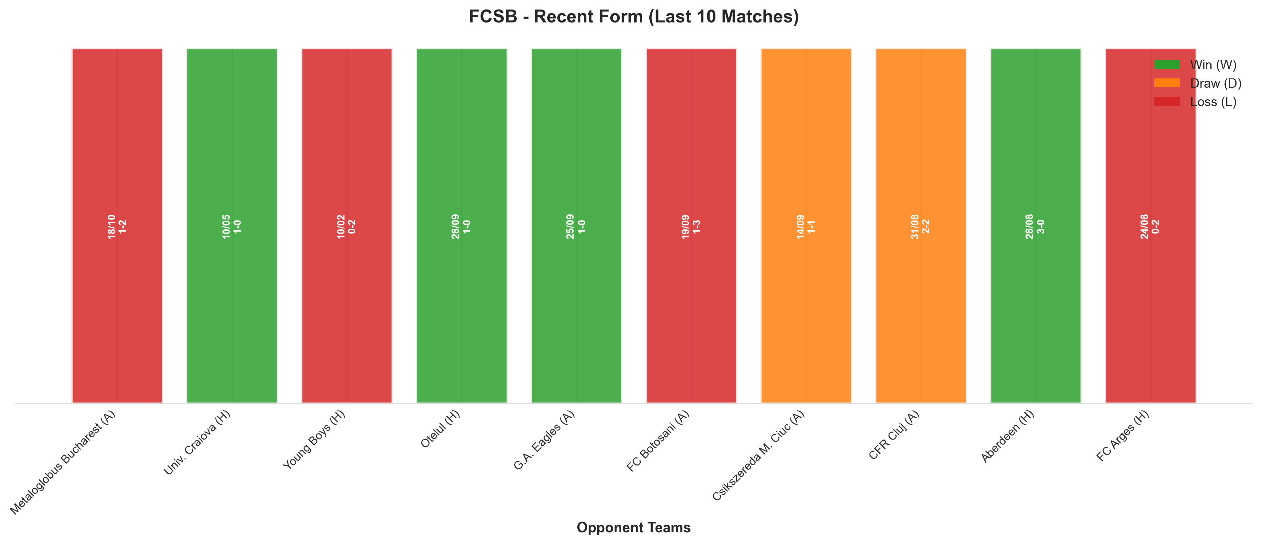 Home Team Recent Form