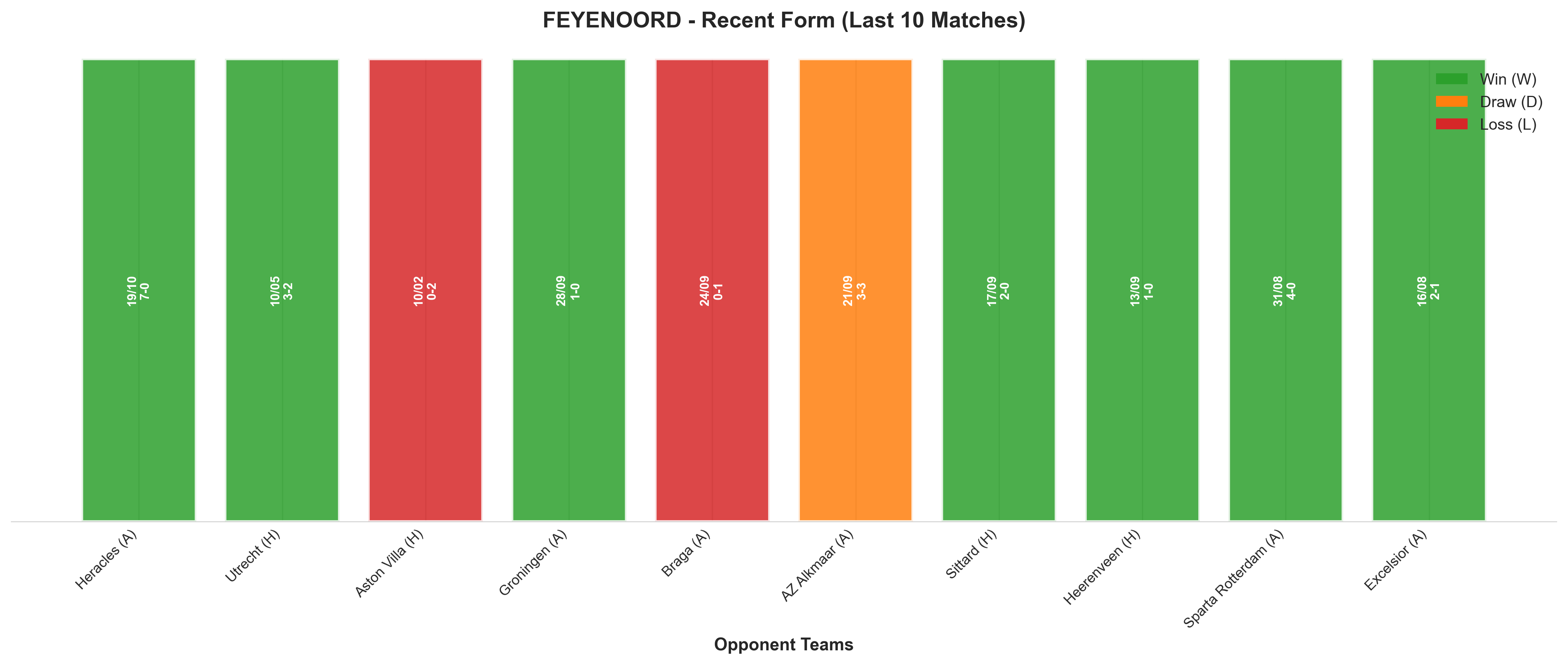 Home Team Recent Form