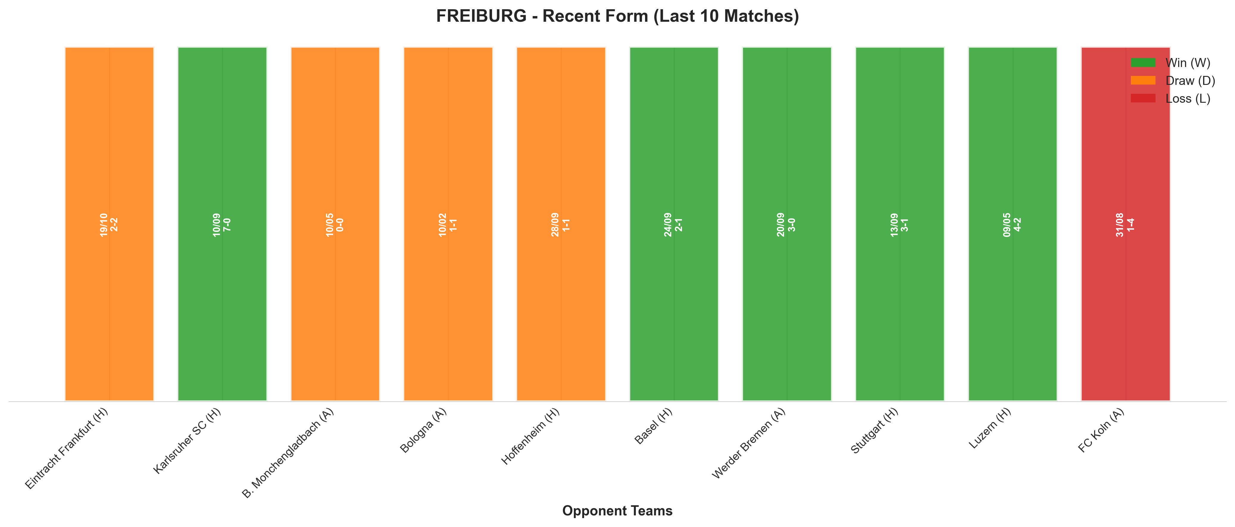 Home Team Recent Form