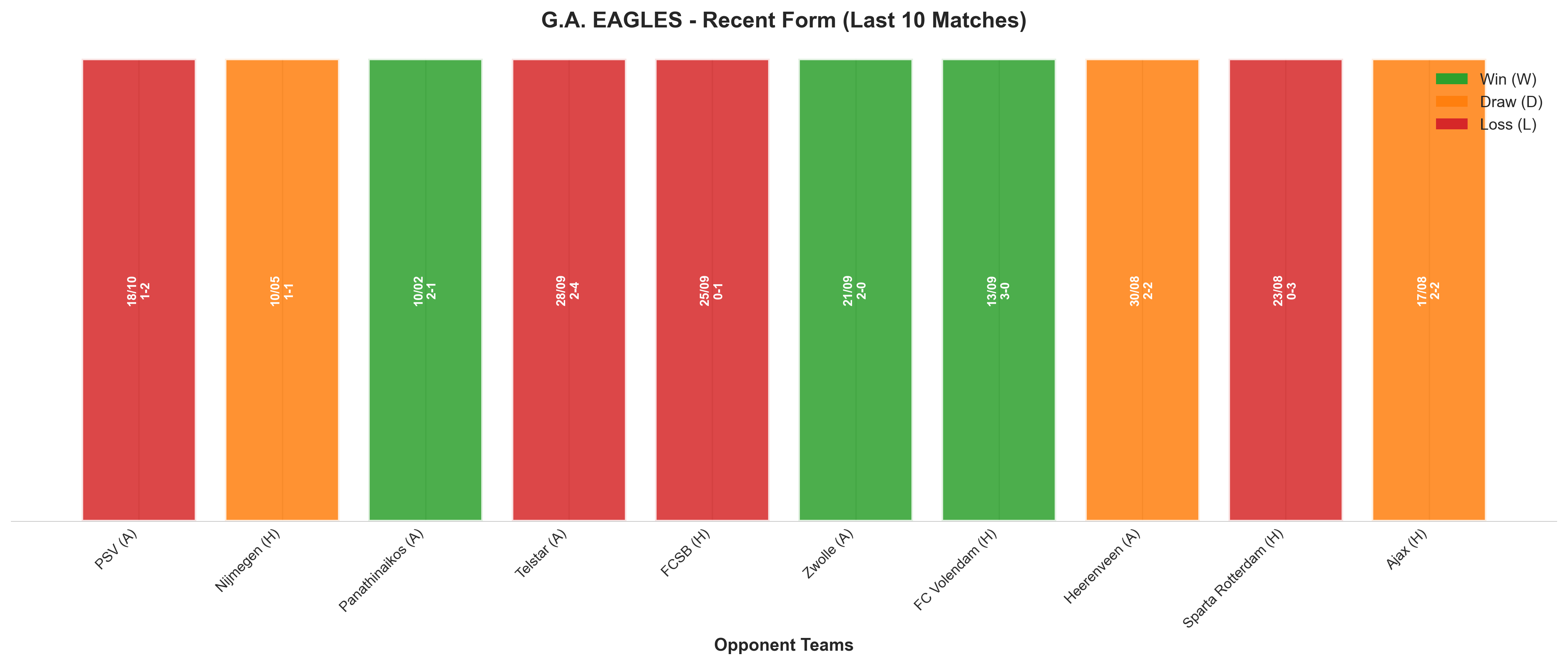 Home Team Recent Form