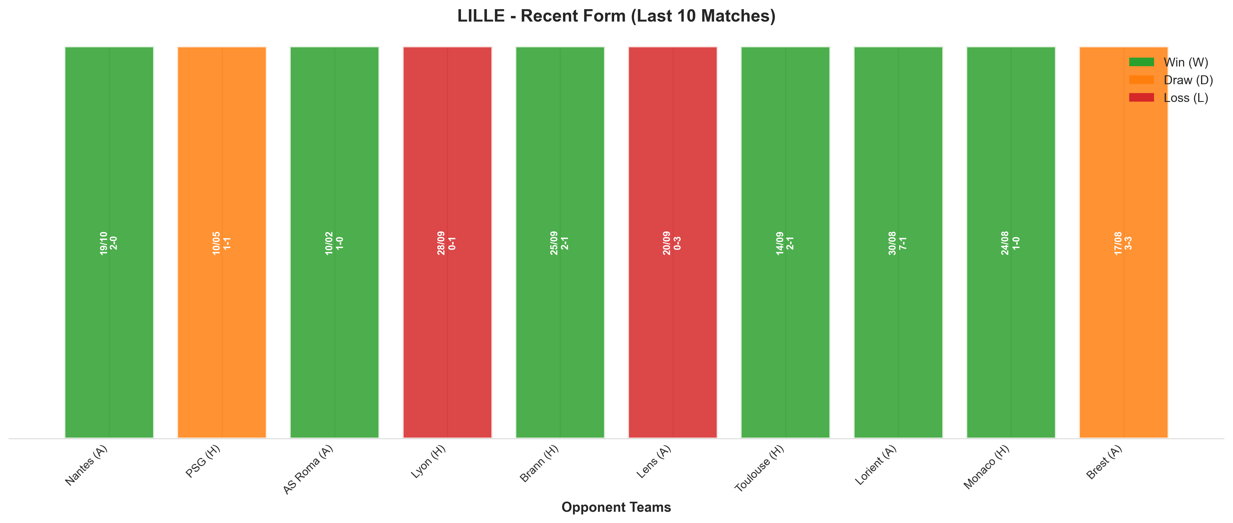 Home Team Recent Form