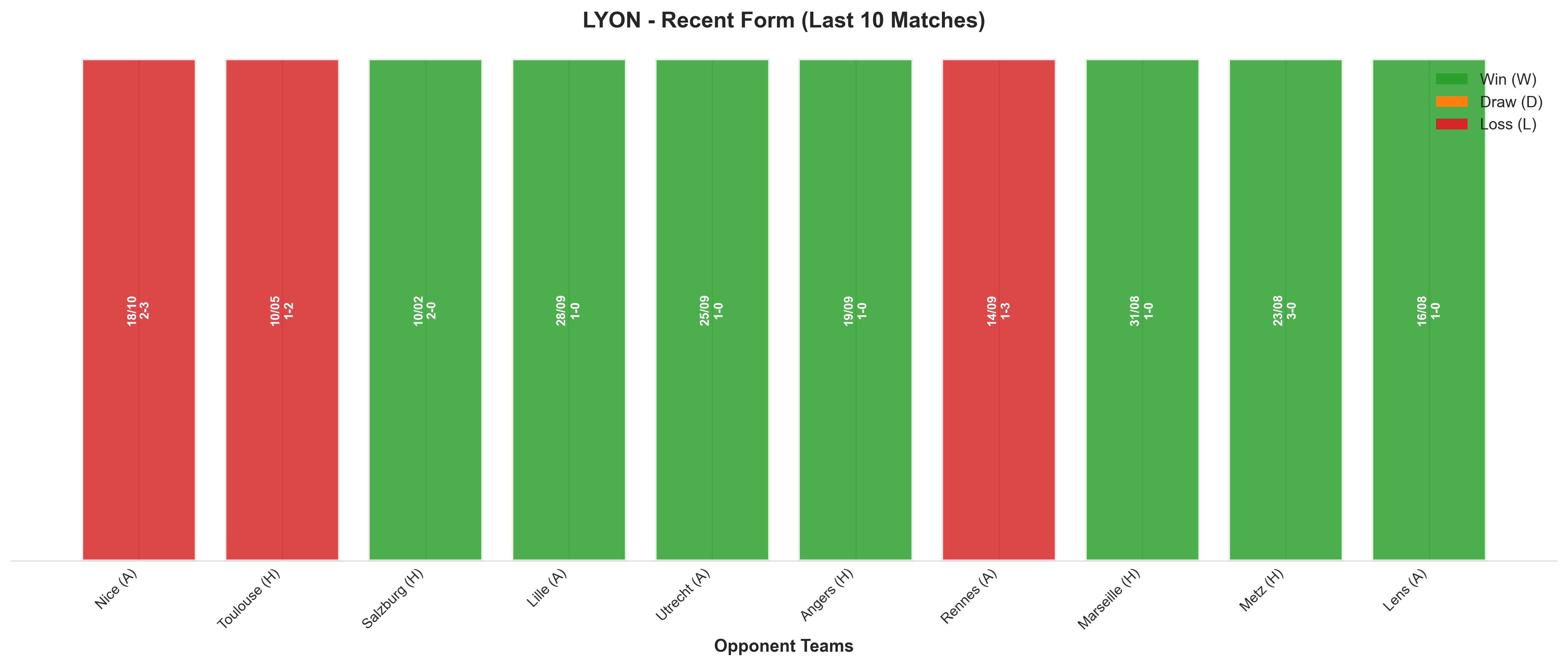 Home Team Recent Form