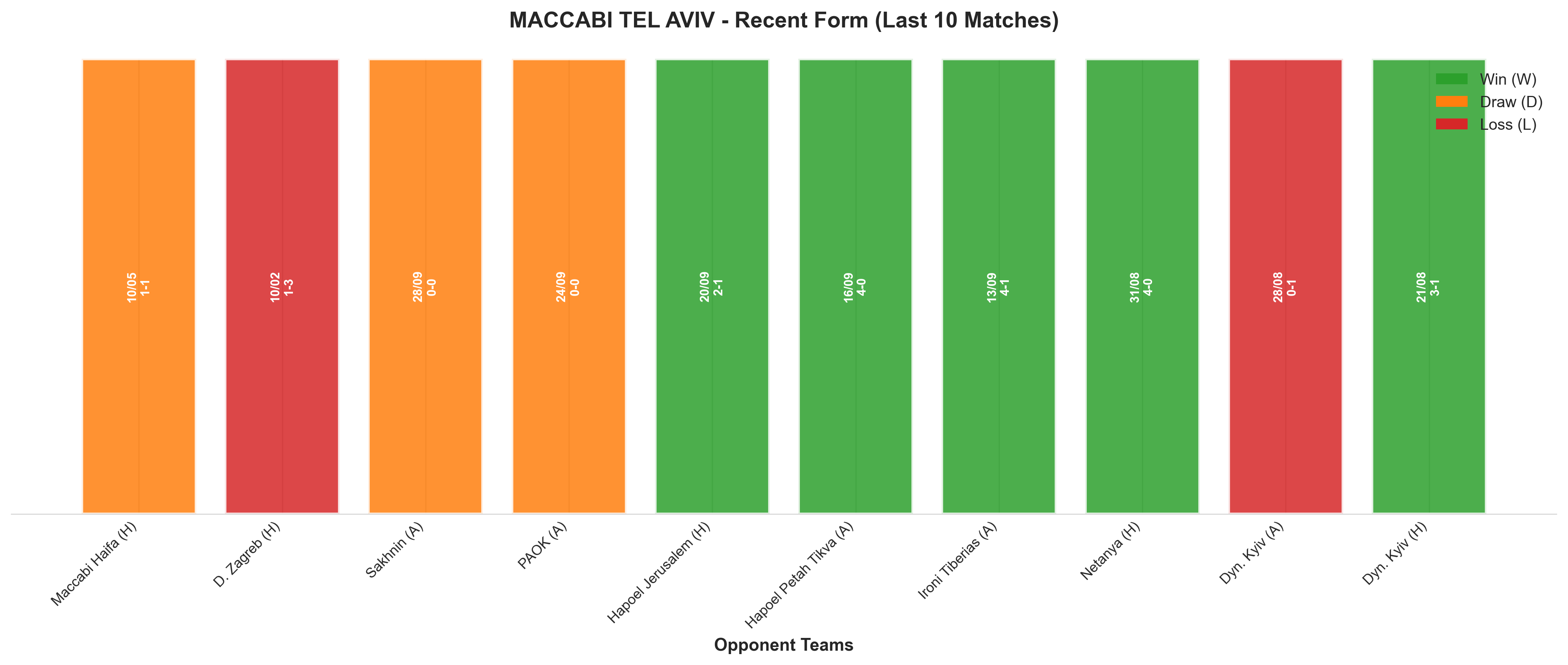 Home Team Recent Form