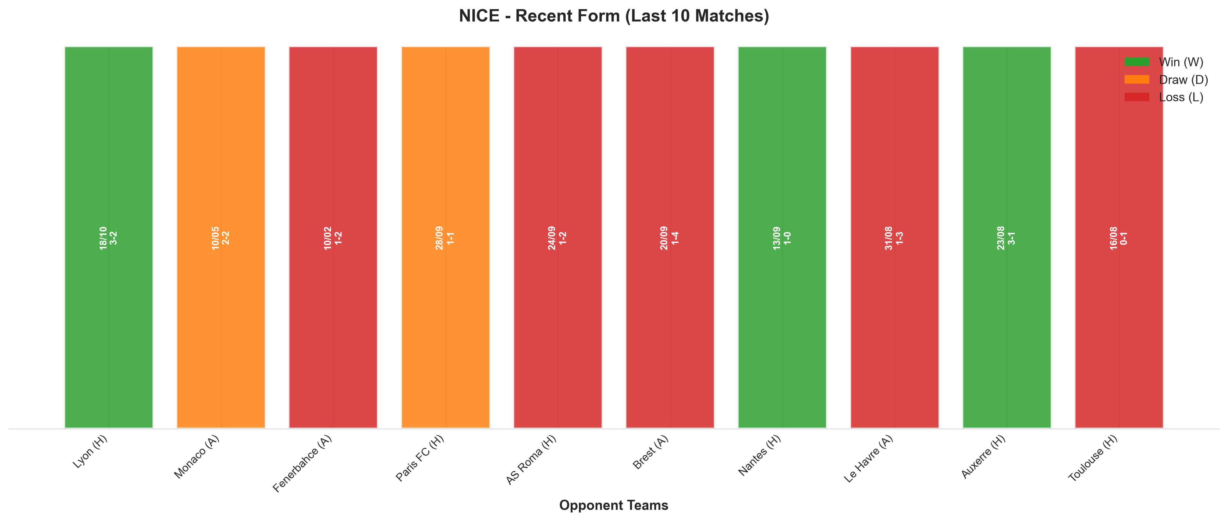 Away Team Recent Form