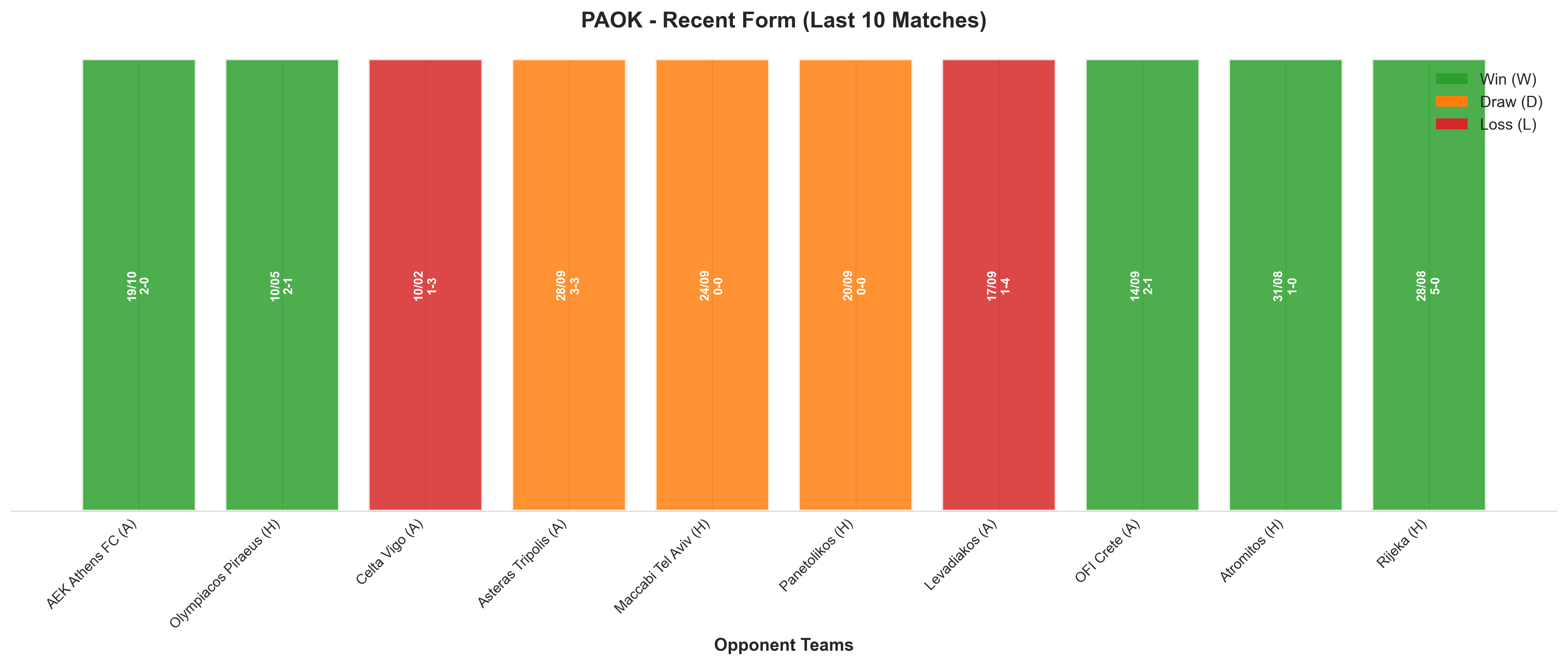 Away Team Recent Form