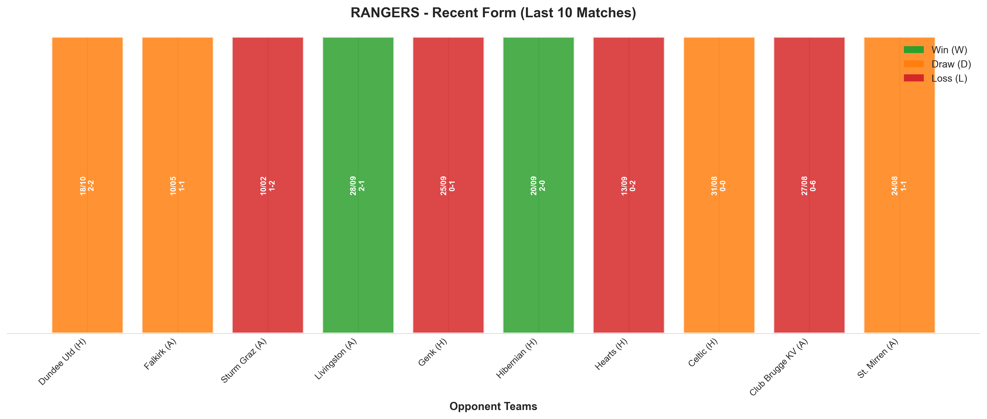 Away Team Recent Form