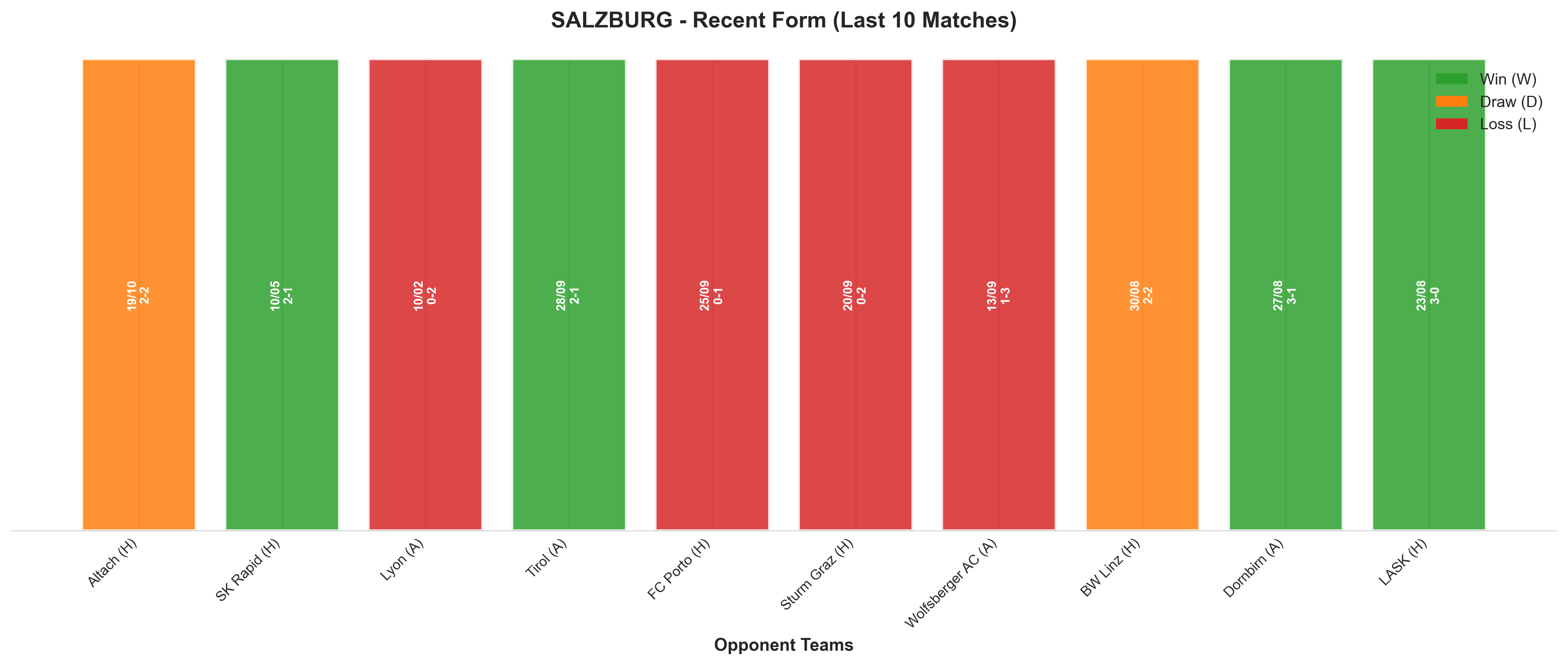 Home Team Recent Form